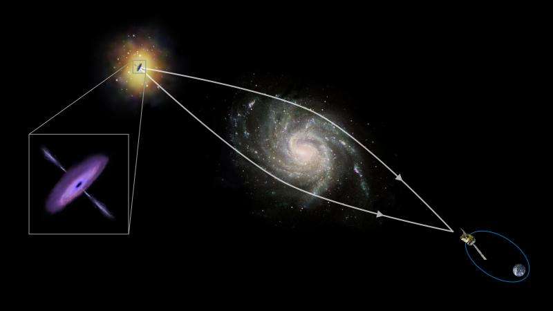 Астрономите ја користат космичката гравитација за да создадат телескоп за црни дупки 