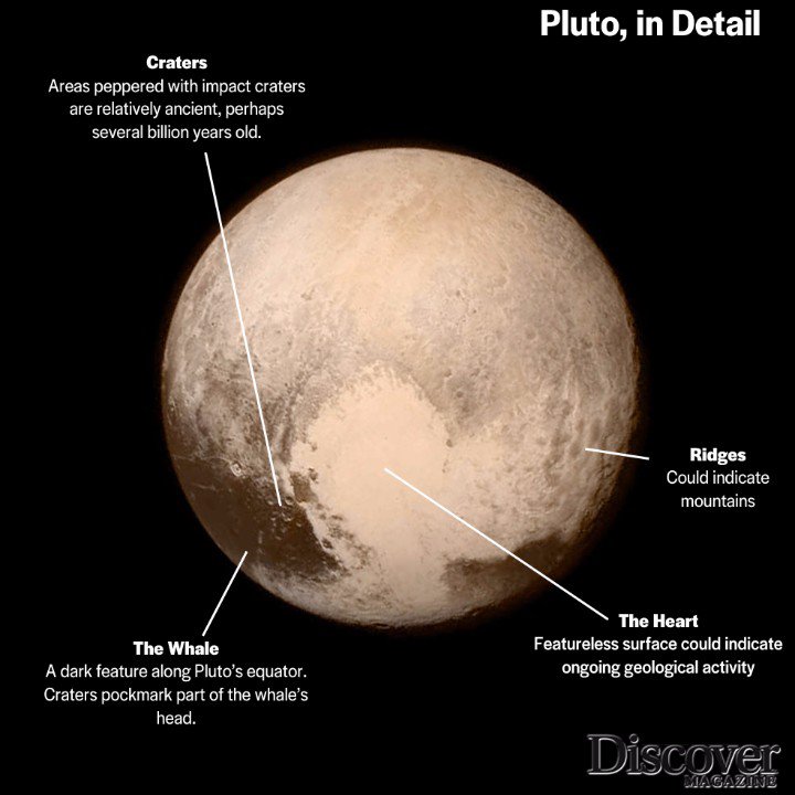 Детали на Плутон
