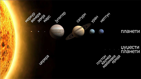 Споредба на големината на Сонцето со големината на планетите од Сончевиот систем
