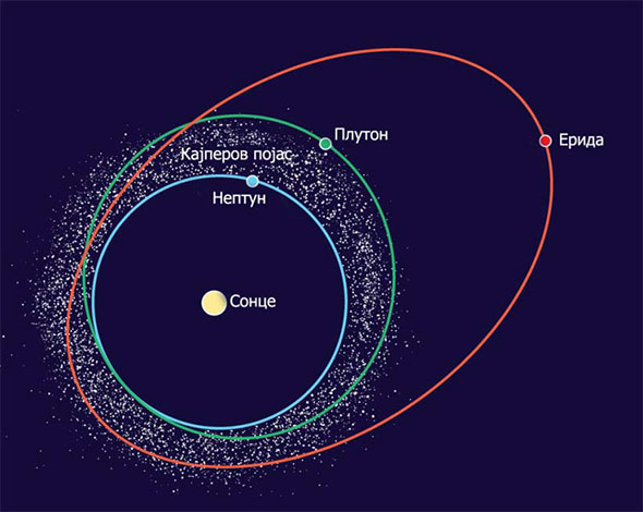Орбитата на Ерида