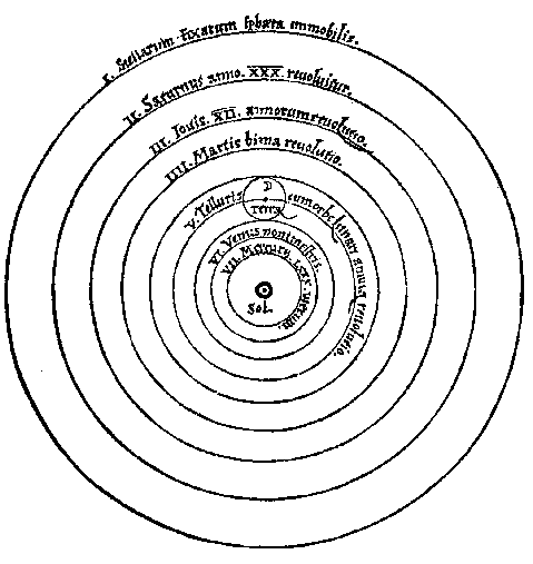Коперниковиот хелиоцентричен систем