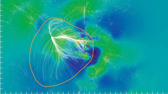 Делче од Ланиакеа Суперкластерот во супергалактичната екваторијална рамнина—имагинарна рамнина која содржи многу од масивните кластери кај оваа структура. Боите ја претставуваат густината во ова делче, каде црвената претставува висок степен на густина, а плавата боја е за празнините—области со релативно малку материја. Индивидуалните галаксии се прикажани како бели точки. Патеките за брзина во регионот кои се гравитациски доминирани од Ланиакеа се прикажани во бело, додека црно-плавите патеки се оддалачени од локалната привлечност на Ланиакеа. Портокаловата контура ги затвора надворешните граници на овие патеки, дијаметар од околу 160 Mpc. Овој регион содржи маса од околу 100 милиони билиони Сонца. Заслуги: : SDvision interactive visualization software by DP at CEA/Saclay, France.