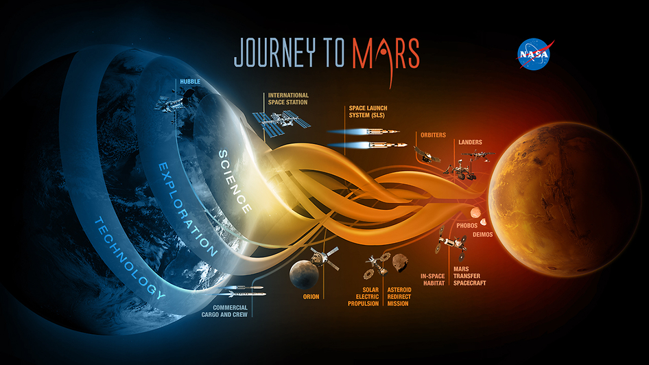 Патувањето на НАСА кон Марс