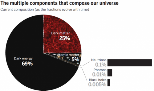 Темната страна на космологијата