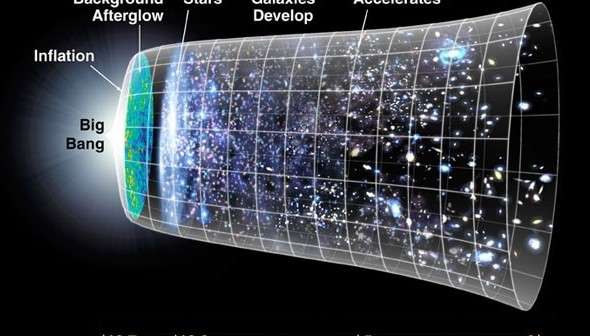 Дали Универзумот ѕвони како кристално стакло?