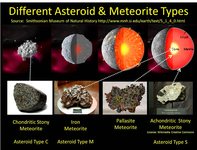 Како да препознаете метеорит во 7 чекори?