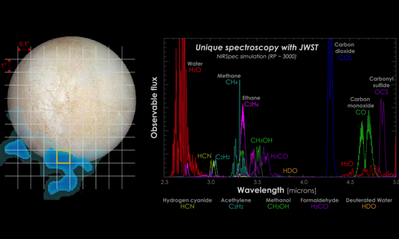 Телескопот Џејмс Веб ќе ги проучува „океанските светови“ во нашиот Сончев Систем
