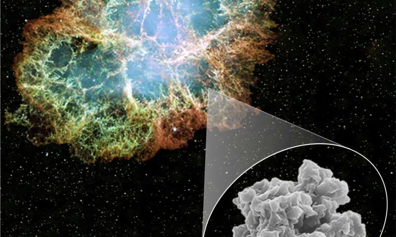 Ѕвездена прашина од метеорити може да го покаже времето на создавање на прашината од супернови